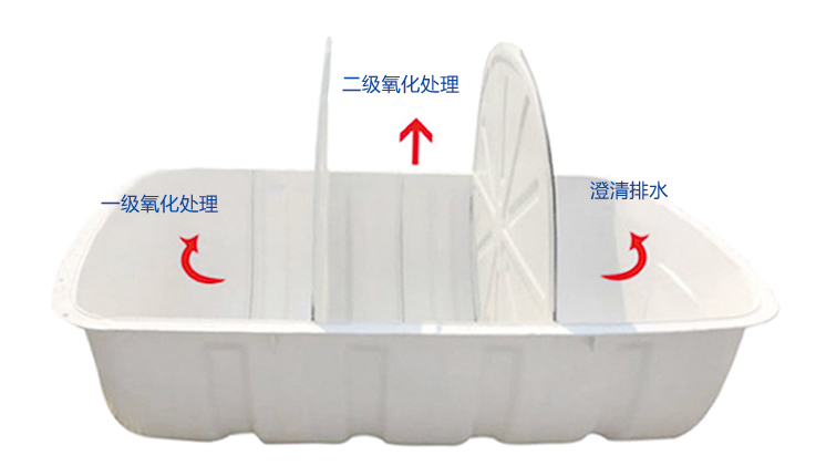 農村廁所革命中使用玻璃鋼化糞池優勢是什么？